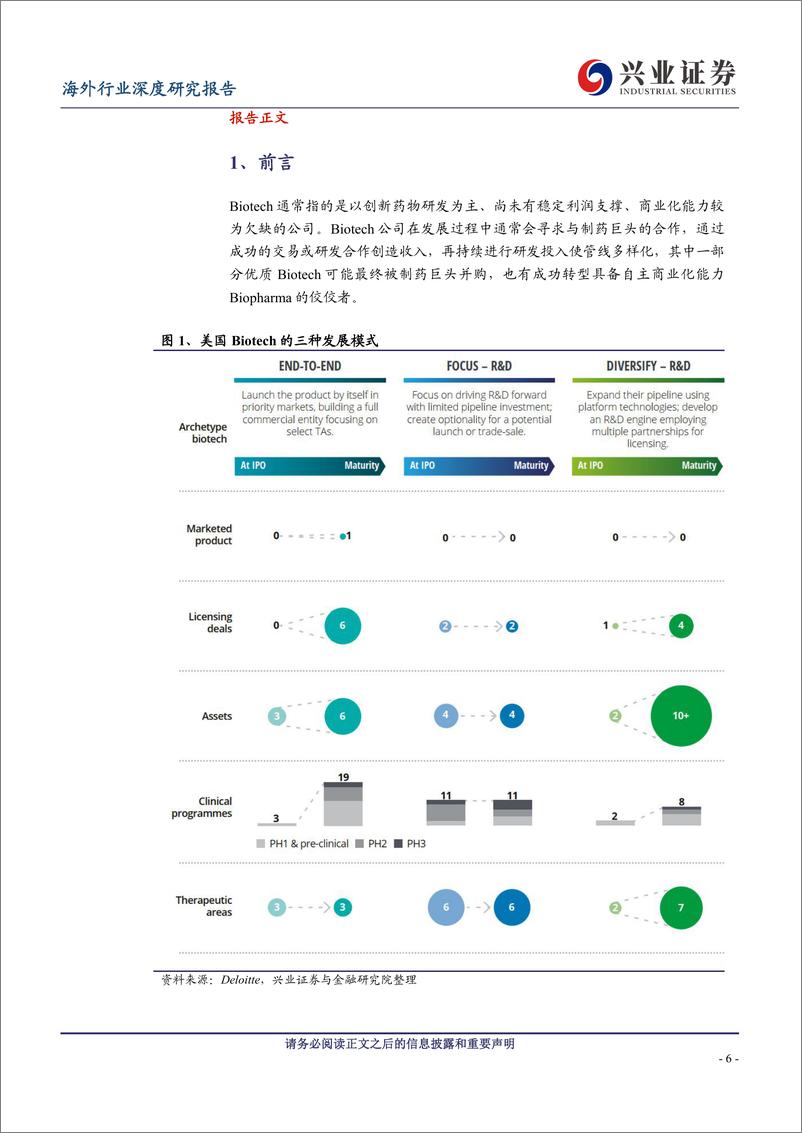 《医药生物行业：美国Biopharma成长启示录-20230101-兴业证券-81页》 - 第7页预览图