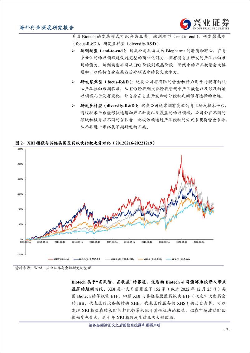 《医药生物行业：美国Biopharma成长启示录-20230101-兴业证券-81页》 - 第8页预览图