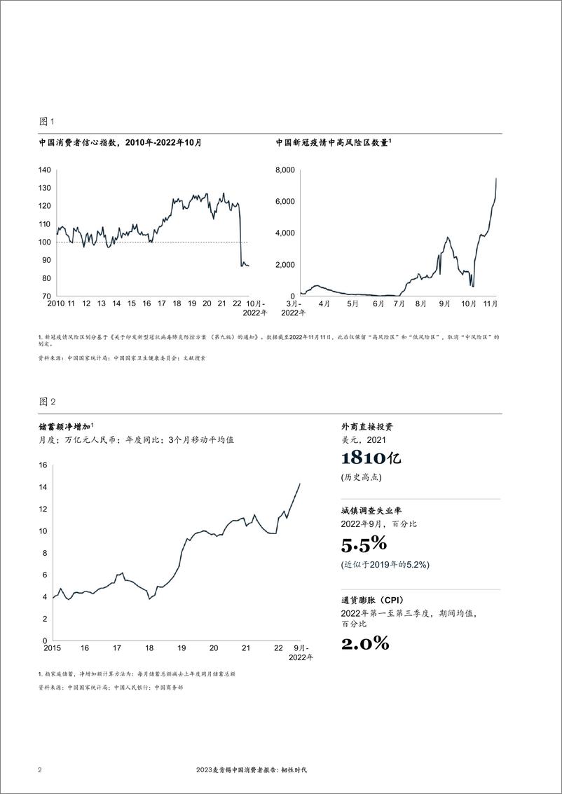 《2023麦肯锡中国消费者报告：韧性时代-麦肯锡》 - 第4页预览图