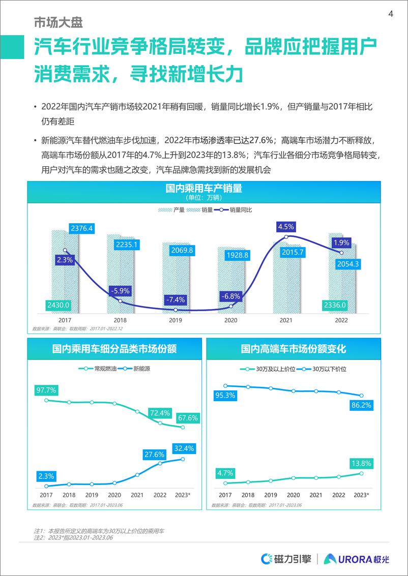 《2023快手汽车行业报告-53页》 - 第5页预览图