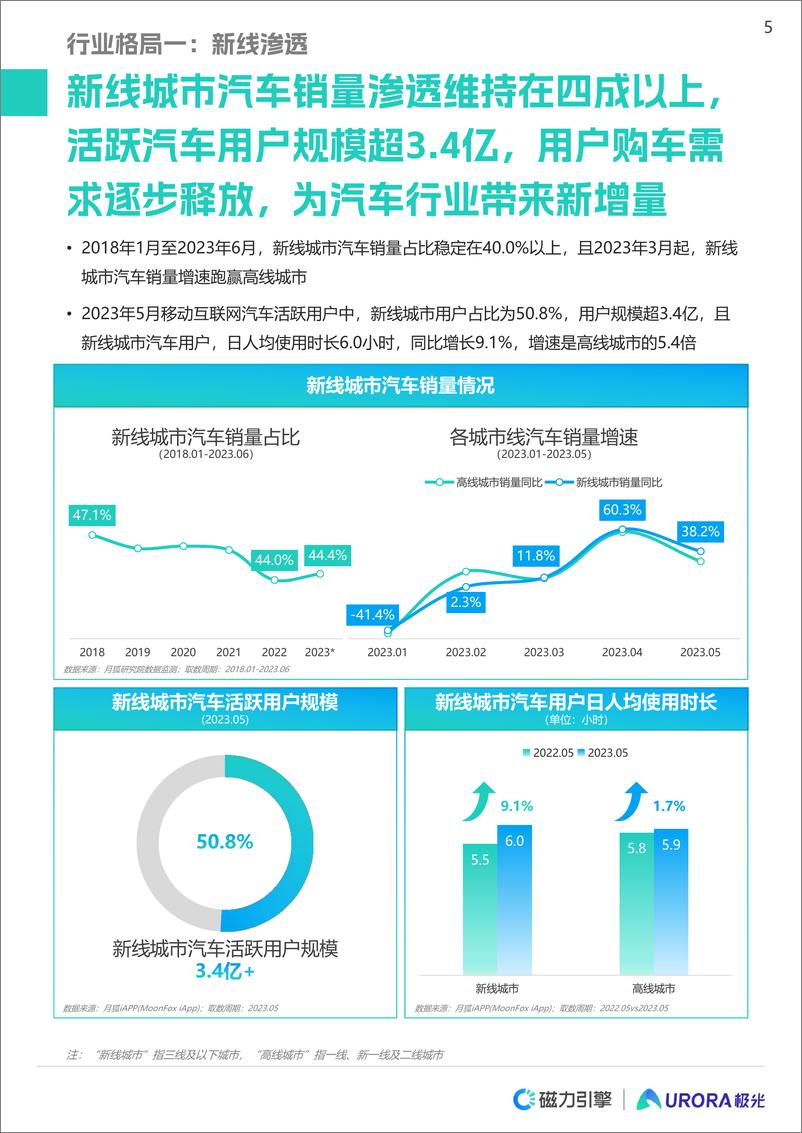 《2023快手汽车行业报告-53页》 - 第6页预览图