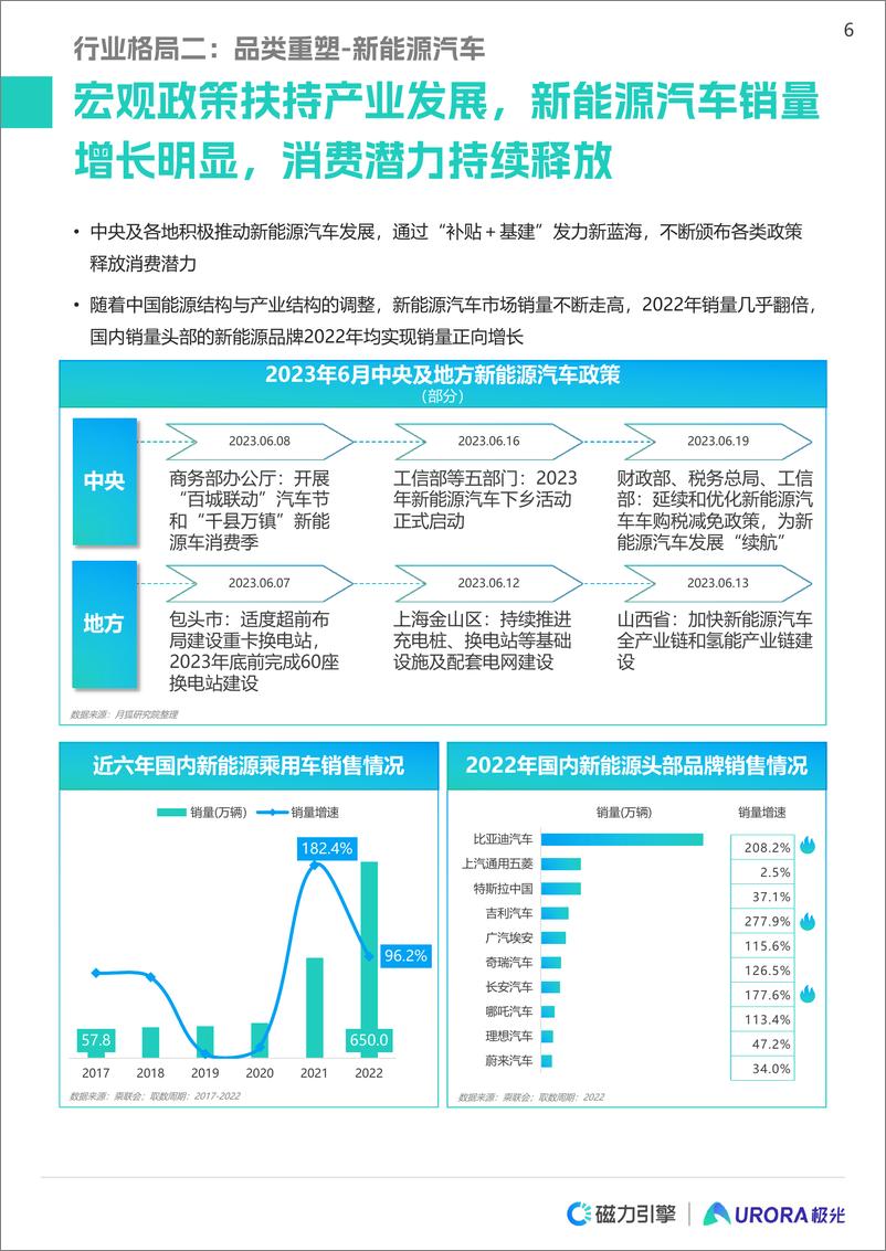 《2023快手汽车行业报告-53页》 - 第7页预览图