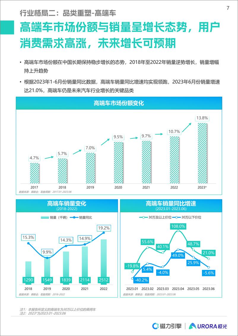 《2023快手汽车行业报告-53页》 - 第8页预览图