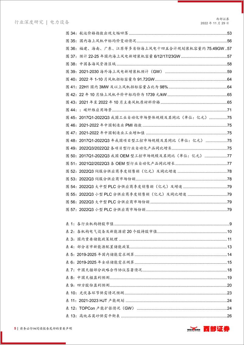 《电力设备与新能源行业2023年度策略报告：风光依旧，储能争鸣-20221129-西部证券-84页》 - 第6页预览图