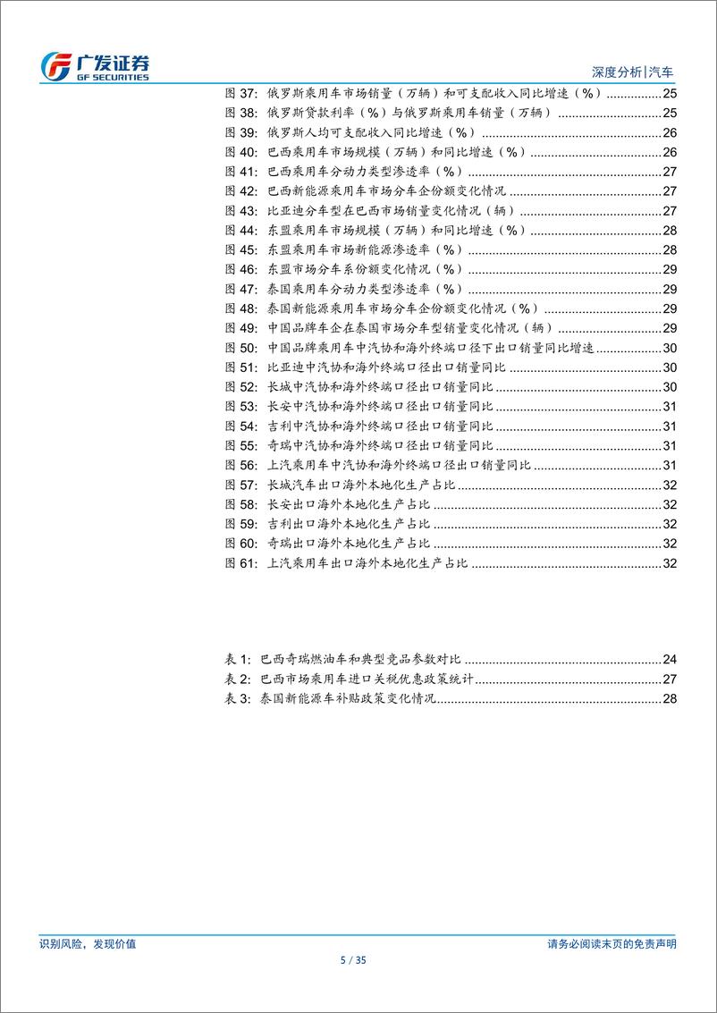 《乘用车海外出口专题报告_谁将拉动中国品牌海外份额持续向上》 - 第5页预览图