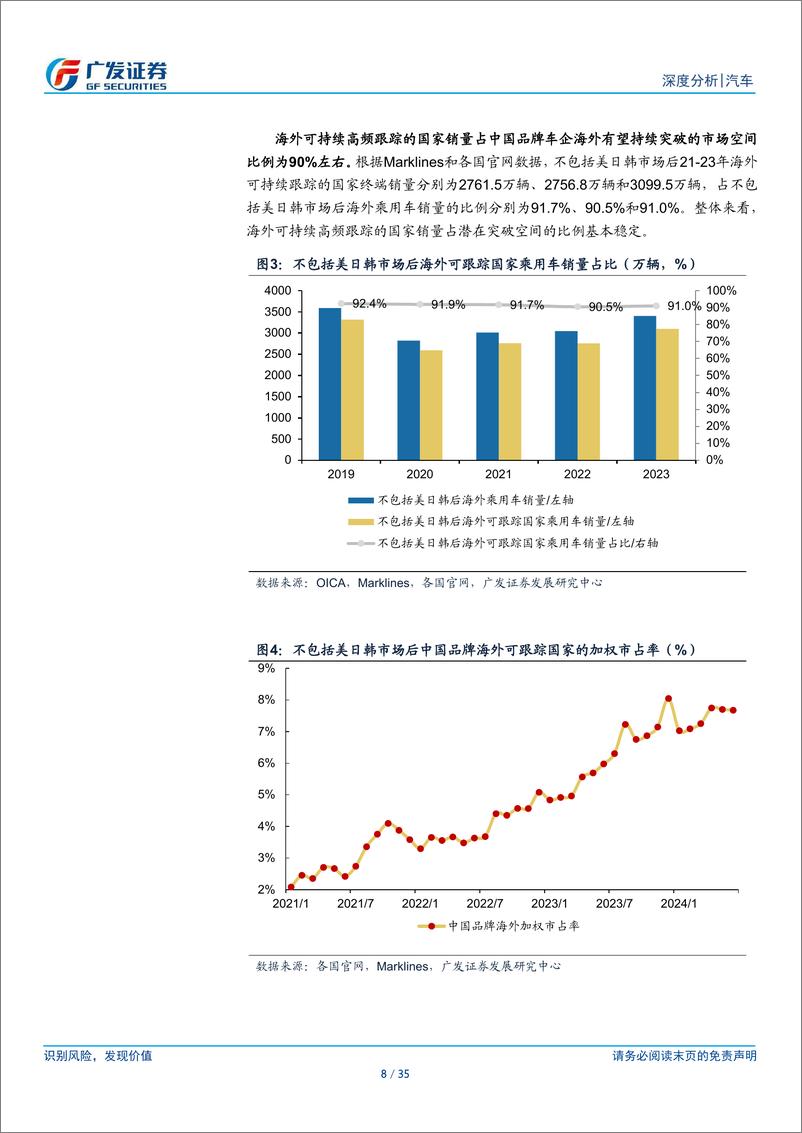 《乘用车海外出口专题报告_谁将拉动中国品牌海外份额持续向上》 - 第8页预览图