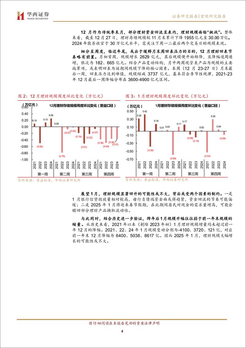 《高不确定性开局-241229-华西证券-16页》 - 第4页预览图