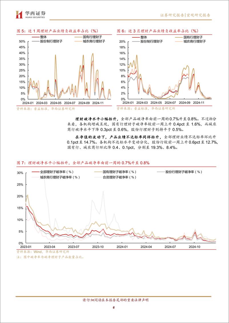 《高不确定性开局-241229-华西证券-16页》 - 第6页预览图