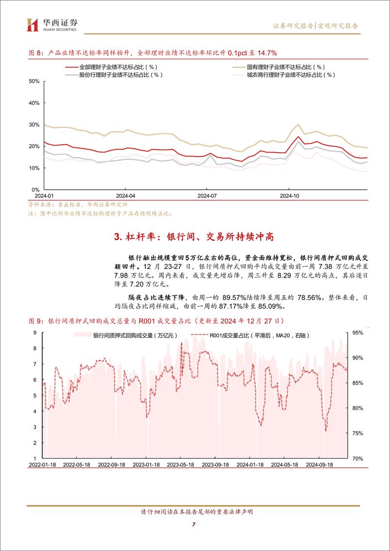 《高不确定性开局-241229-华西证券-16页》 - 第7页预览图