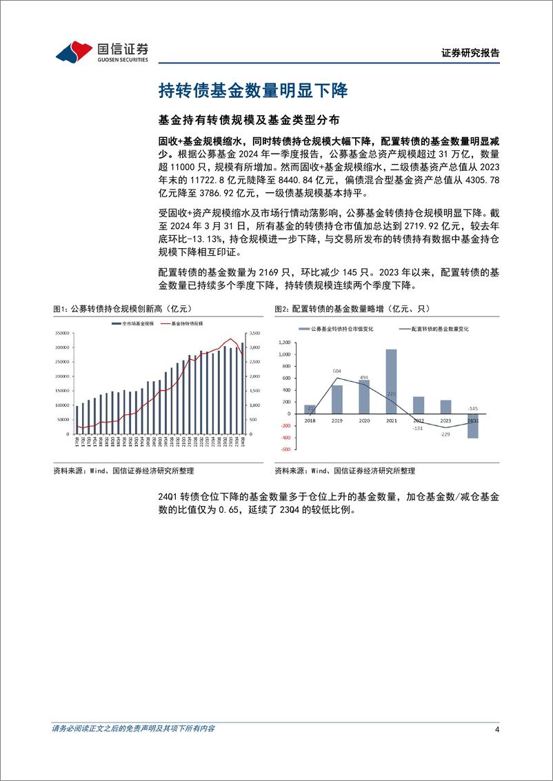 《固定收益专题报告：基金转债持仓规模再降，增配红利、出海、猪养殖和资源品-240424-国信证券-13页》 - 第3页预览图