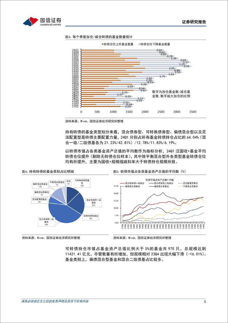 《固定收益专题报告：基金转债持仓规模再降，增配红利、出海、猪养殖和资源品-240424-国信证券-13页》 - 第4页预览图