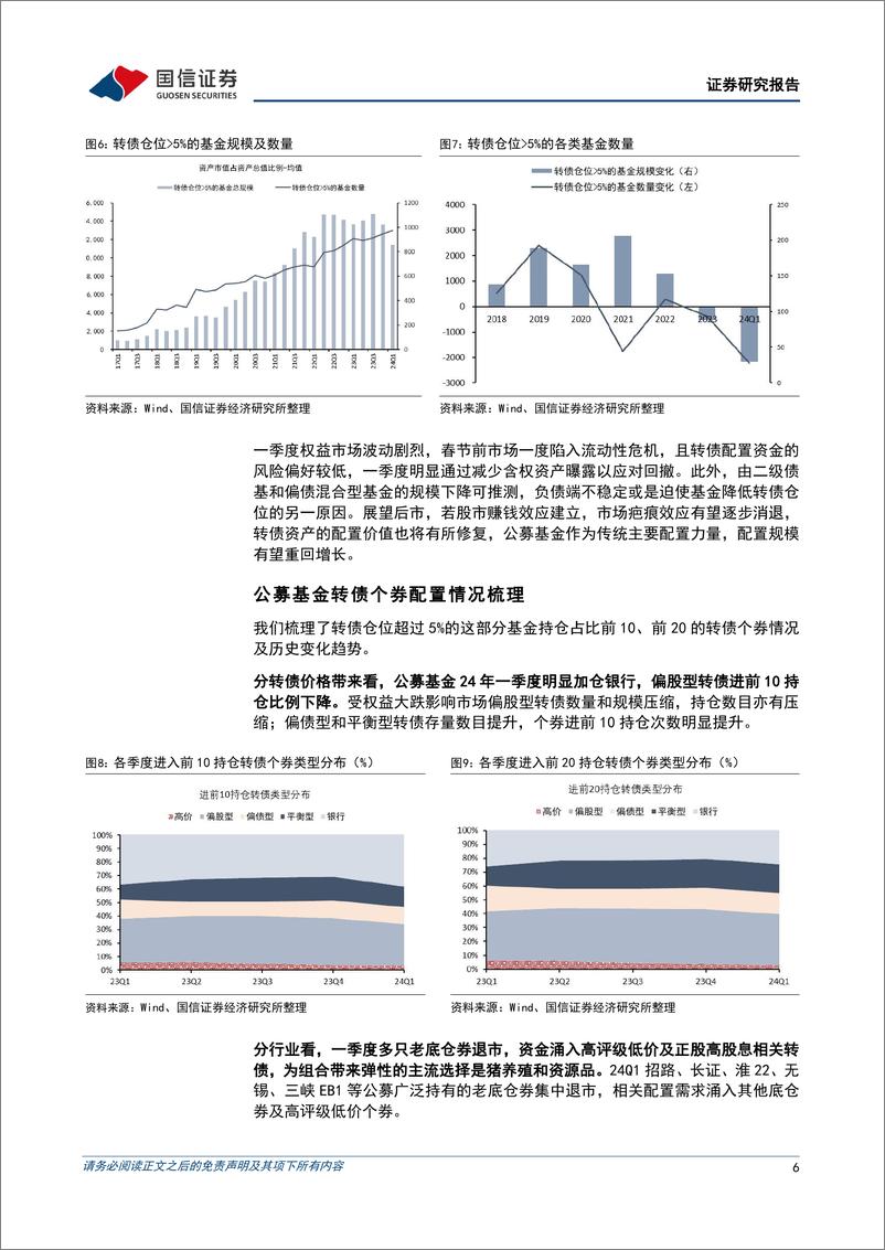 《固定收益专题报告：基金转债持仓规模再降，增配红利、出海、猪养殖和资源品-240424-国信证券-13页》 - 第5页预览图