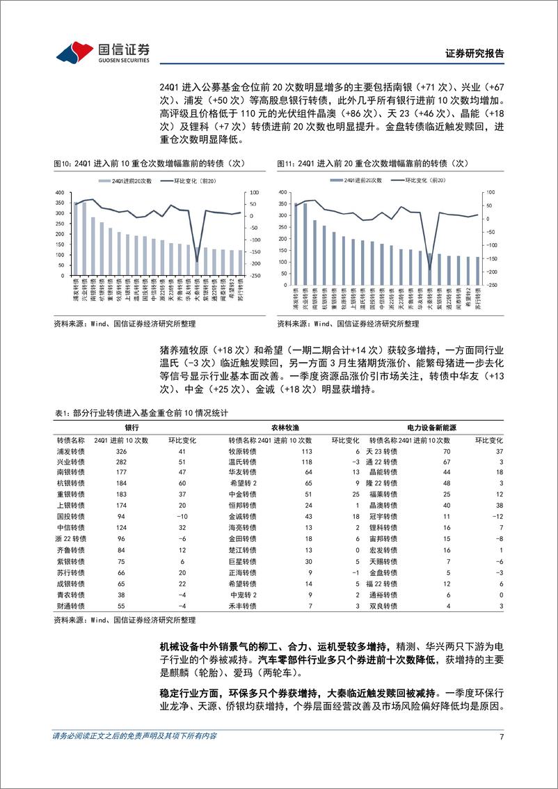 《固定收益专题报告：基金转债持仓规模再降，增配红利、出海、猪养殖和资源品-240424-国信证券-13页》 - 第6页预览图