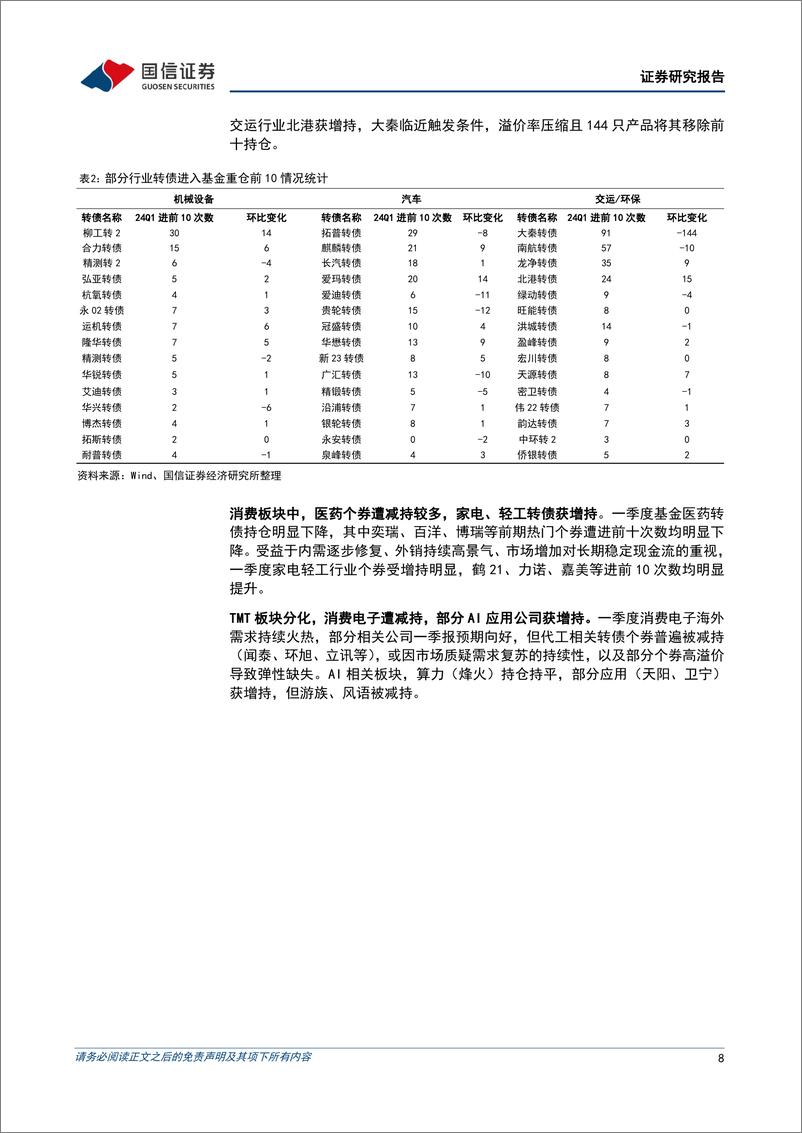 《固定收益专题报告：基金转债持仓规模再降，增配红利、出海、猪养殖和资源品-240424-国信证券-13页》 - 第7页预览图