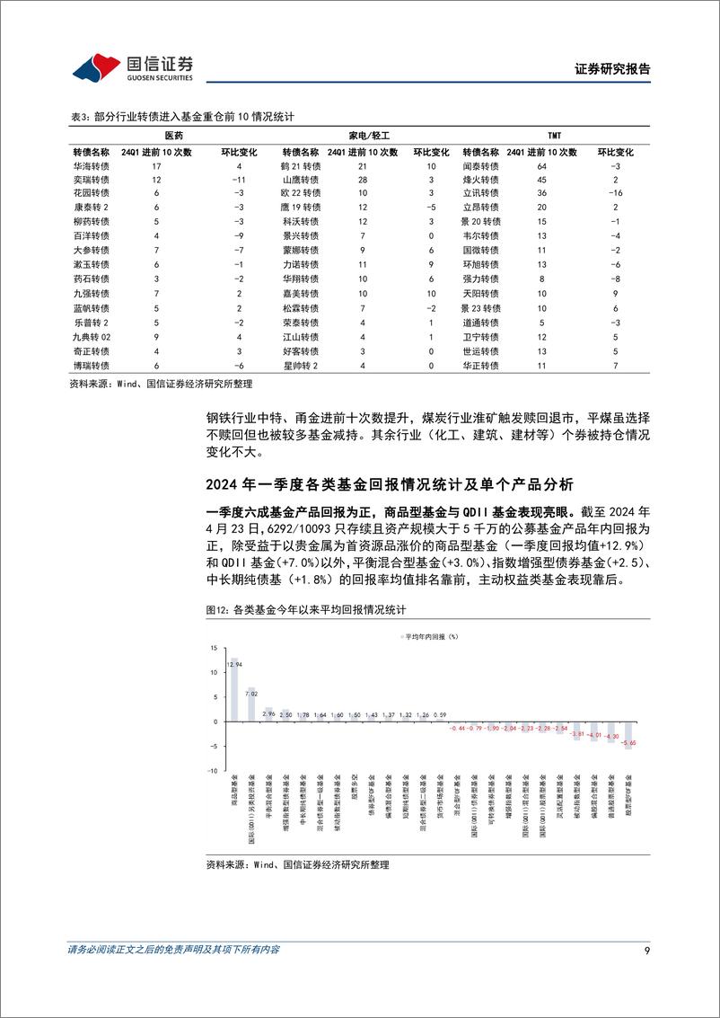 《固定收益专题报告：基金转债持仓规模再降，增配红利、出海、猪养殖和资源品-240424-国信证券-13页》 - 第8页预览图