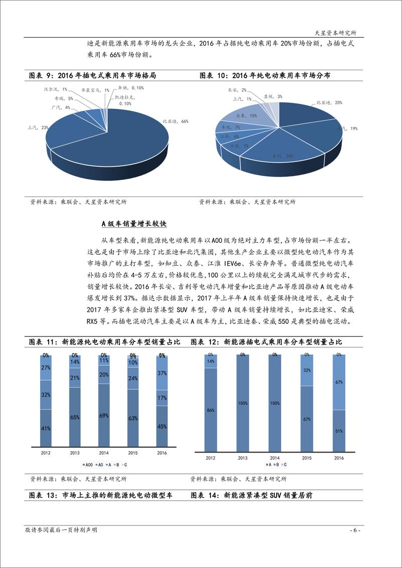 《2017年新能源汽车产业链专题一（整车，电池，隔膜，BMS，电机电控，IGBT）》 - 第8页预览图