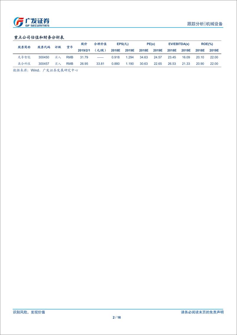 《机械设备行业：国产锂电设备迎来全球化市场机遇-20190210-广发证券-16页》 - 第3页预览图