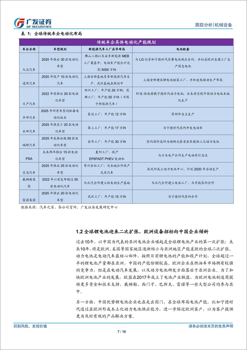 《机械设备行业：国产锂电设备迎来全球化市场机遇-20190210-广发证券-16页》 - 第8页预览图