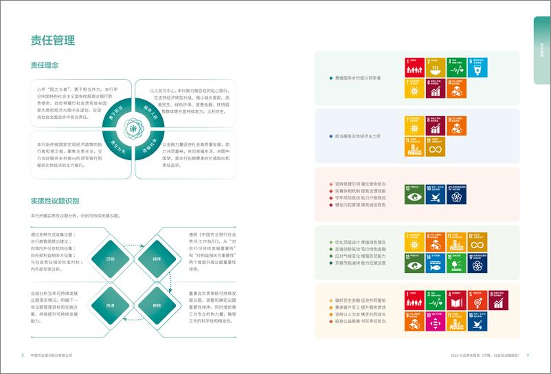 《农行2023年社会责任报告-79页》 - 第7页预览图