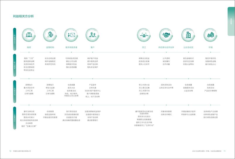 《农行2023年社会责任报告-79页》 - 第8页预览图