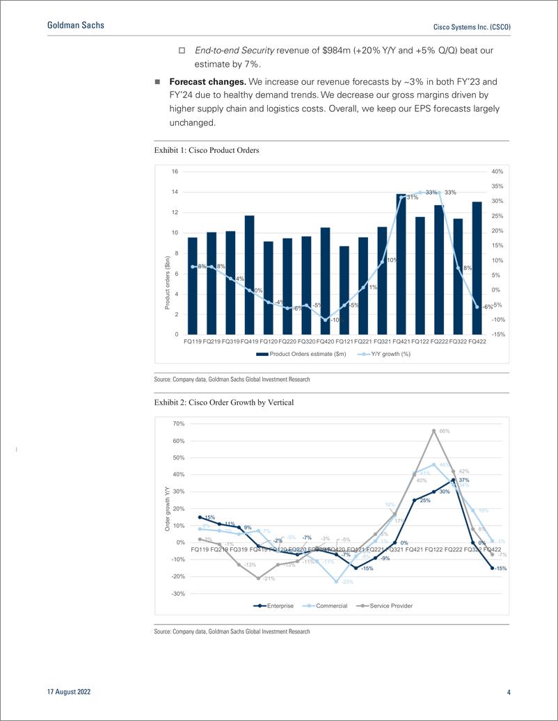 《Cisco Systems Inc. (CSCO FQ4