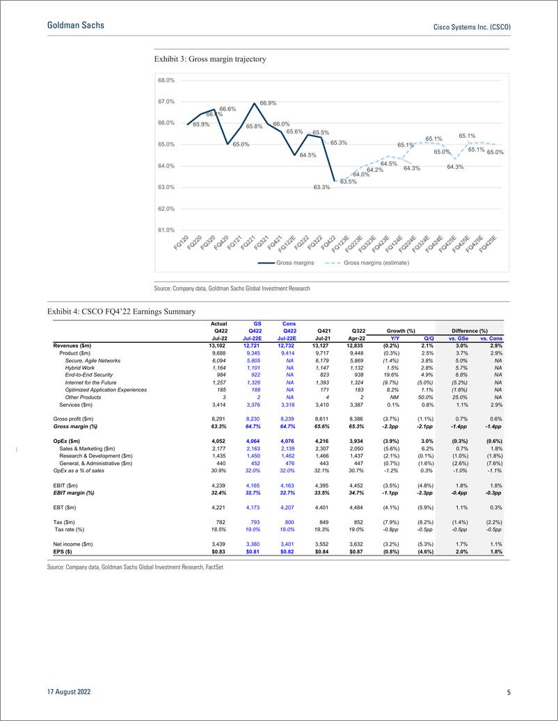 《Cisco Systems Inc. (CSCO FQ4