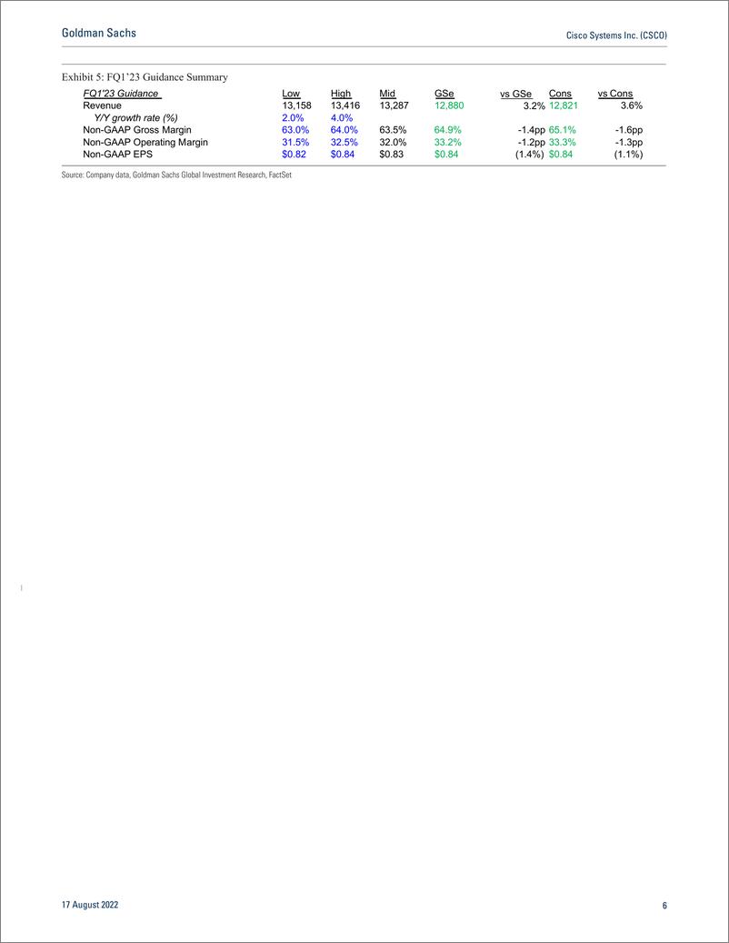 《Cisco Systems Inc. (CSCO FQ4