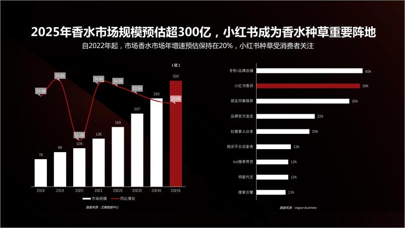 《闻香而来-小红书2023香水香氛营销宝典》 - 第4页预览图