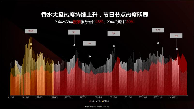 《闻香而来-小红书2023香水香氛营销宝典》 - 第5页预览图