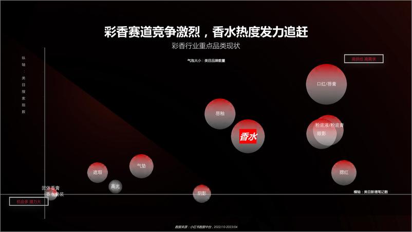 《闻香而来-小红书2023香水香氛营销宝典》 - 第7页预览图