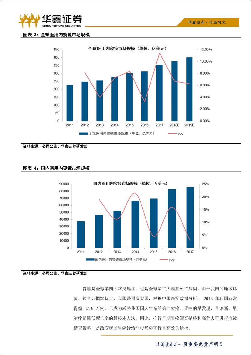 《医药生物行业科创板医药生物系列之二：安瀚科技-20190410-华鑫证券-15页》 - 第6页预览图