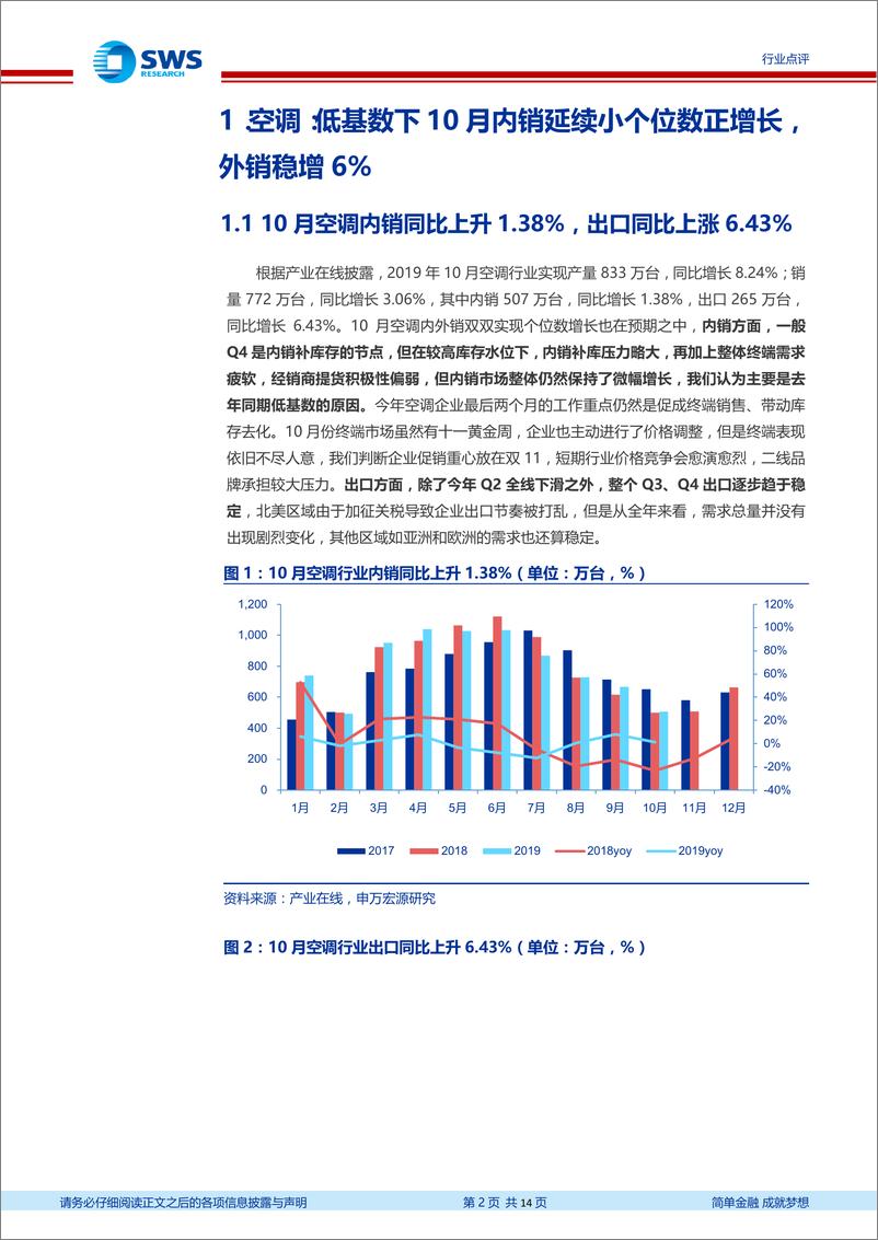 《家用电器行业2019年10月家电零售和企业出货端数据解读：10月空调内销微幅增长，渠道库存已回落至历史中枢位置-20191121-申万宏源-14页》 - 第3页预览图