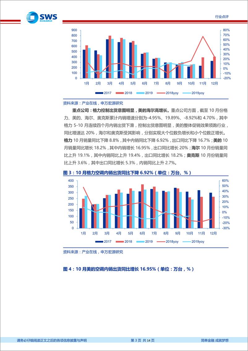 《家用电器行业2019年10月家电零售和企业出货端数据解读：10月空调内销微幅增长，渠道库存已回落至历史中枢位置-20191121-申万宏源-14页》 - 第4页预览图