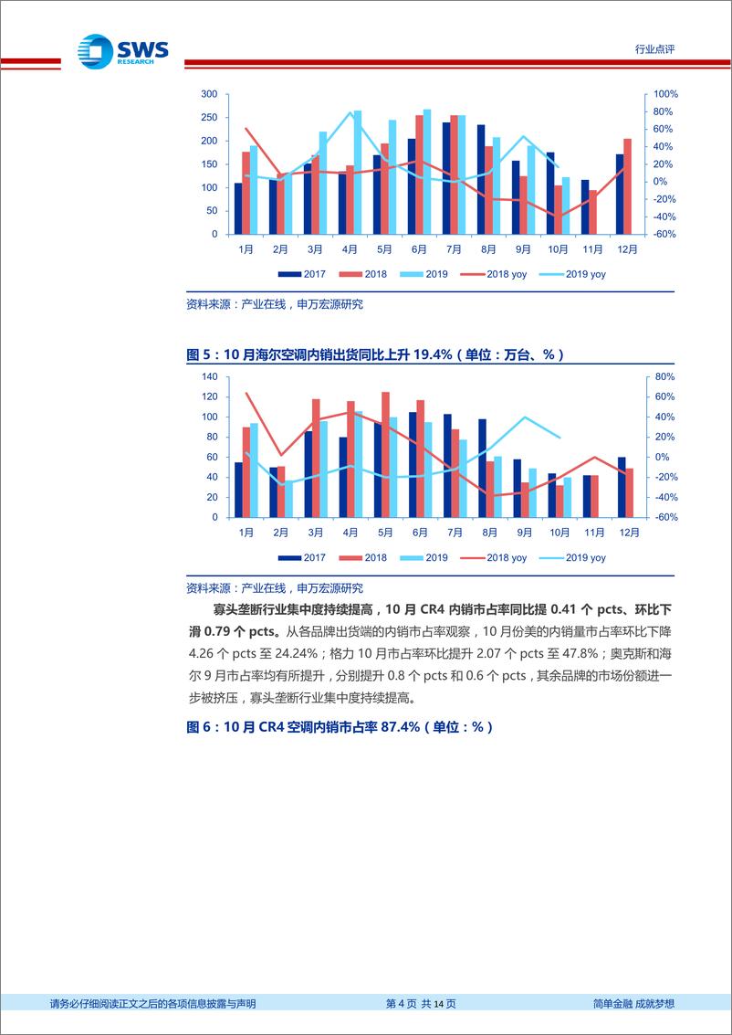 《家用电器行业2019年10月家电零售和企业出货端数据解读：10月空调内销微幅增长，渠道库存已回落至历史中枢位置-20191121-申万宏源-14页》 - 第5页预览图