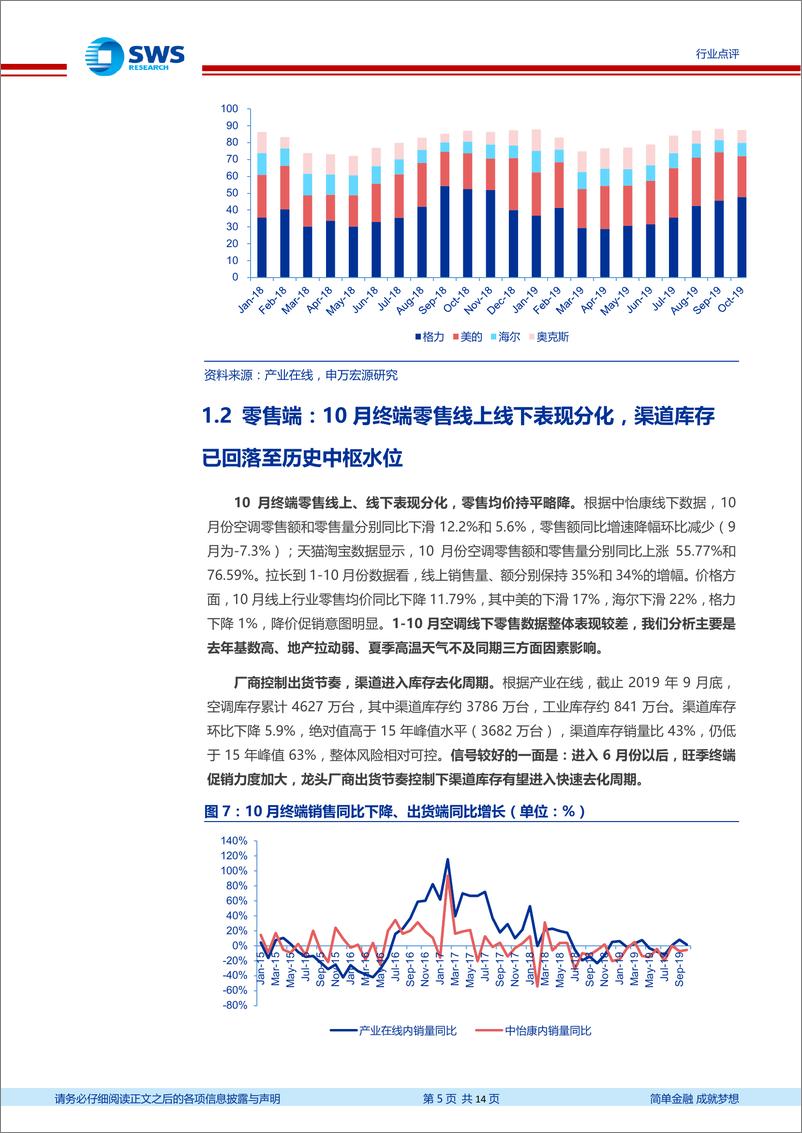 《家用电器行业2019年10月家电零售和企业出货端数据解读：10月空调内销微幅增长，渠道库存已回落至历史中枢位置-20191121-申万宏源-14页》 - 第6页预览图