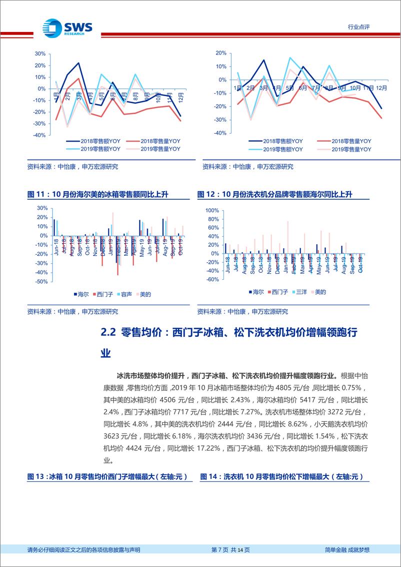 《家用电器行业2019年10月家电零售和企业出货端数据解读：10月空调内销微幅增长，渠道库存已回落至历史中枢位置-20191121-申万宏源-14页》 - 第8页预览图