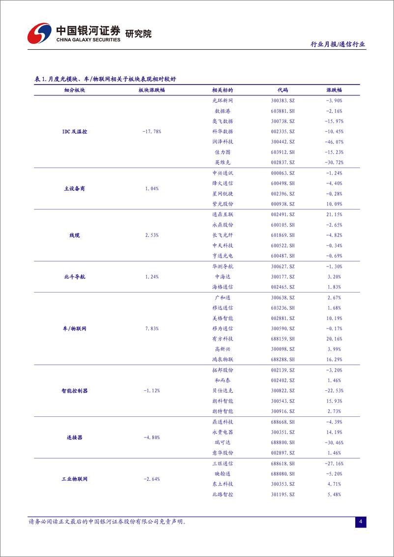 《通信行业月报：算力光网底座不断夯实，技术升级助力发展新动能-20230608-银河证券-18页》 - 第6页预览图