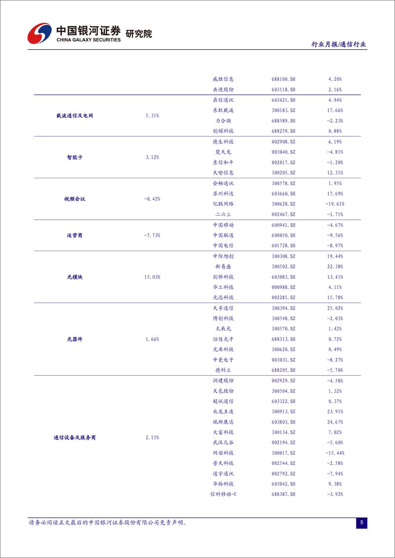 《通信行业月报：算力光网底座不断夯实，技术升级助力发展新动能-20230608-银河证券-18页》 - 第7页预览图