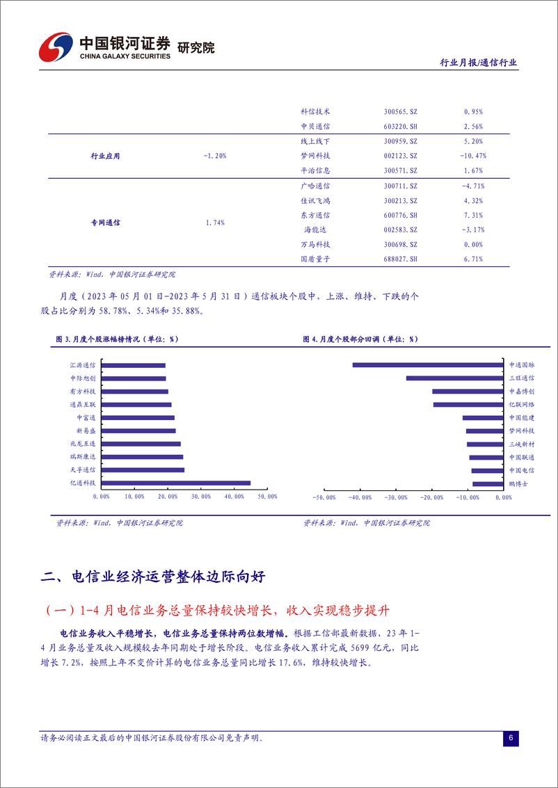 《通信行业月报：算力光网底座不断夯实，技术升级助力发展新动能-20230608-银河证券-18页》 - 第8页预览图