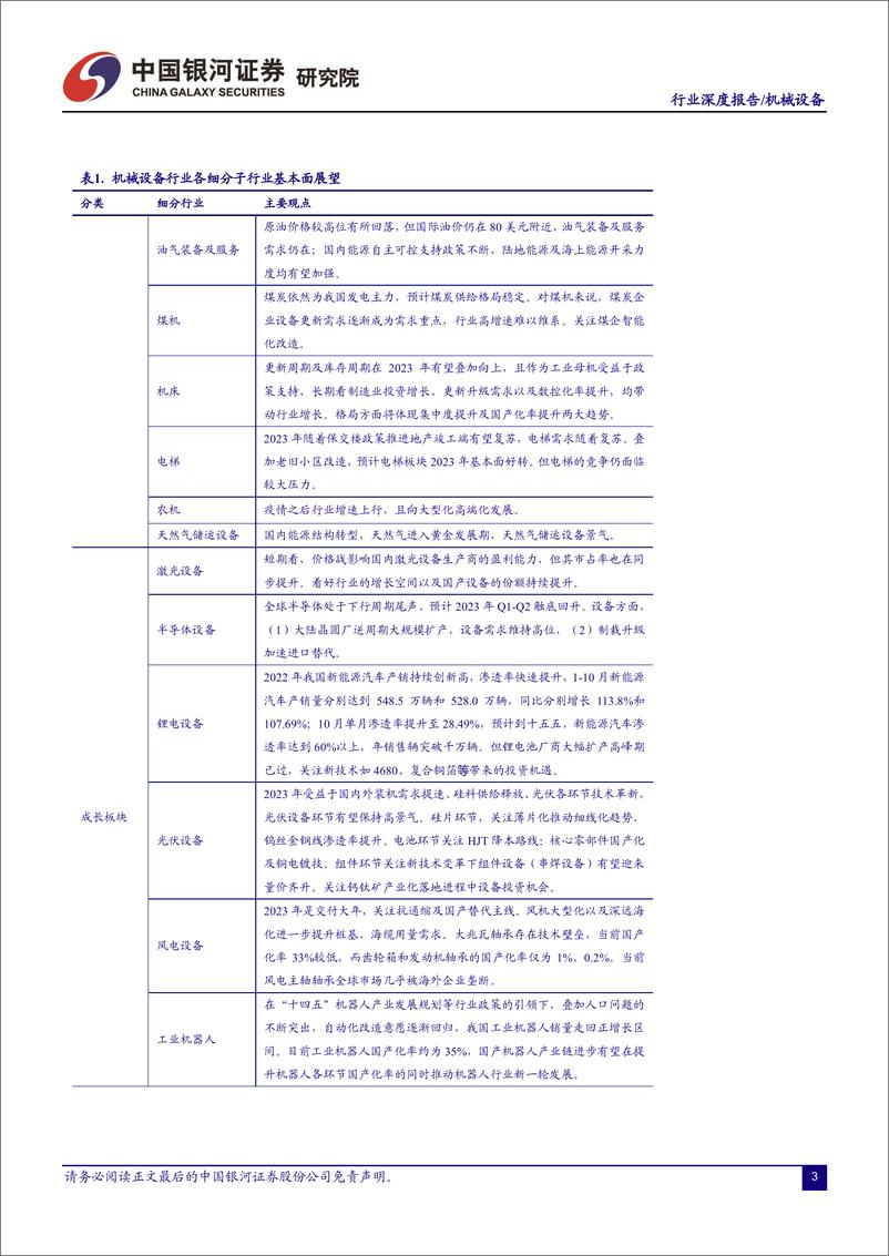 《2023年度机械行业策略报告：紧抓通用设备自主可控，把握专用设备景气加速-20221218-银河证券-94页》 - 第8页预览图