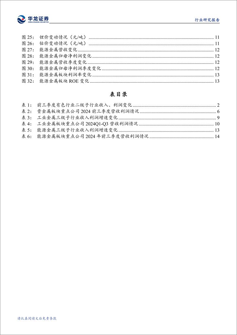 《有色金属行业2024年三季报综述：主要金属价格维持高位，贵金属板块先行复苏-241114-华龙证券-19页》 - 第4页预览图