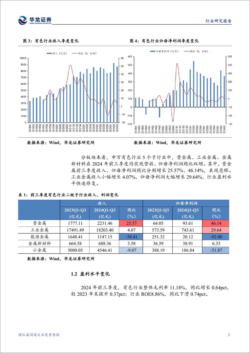 《有色金属行业2024年三季报综述：主要金属价格维持高位，贵金属板块先行复苏-241114-华龙证券-19页》 - 第6页预览图