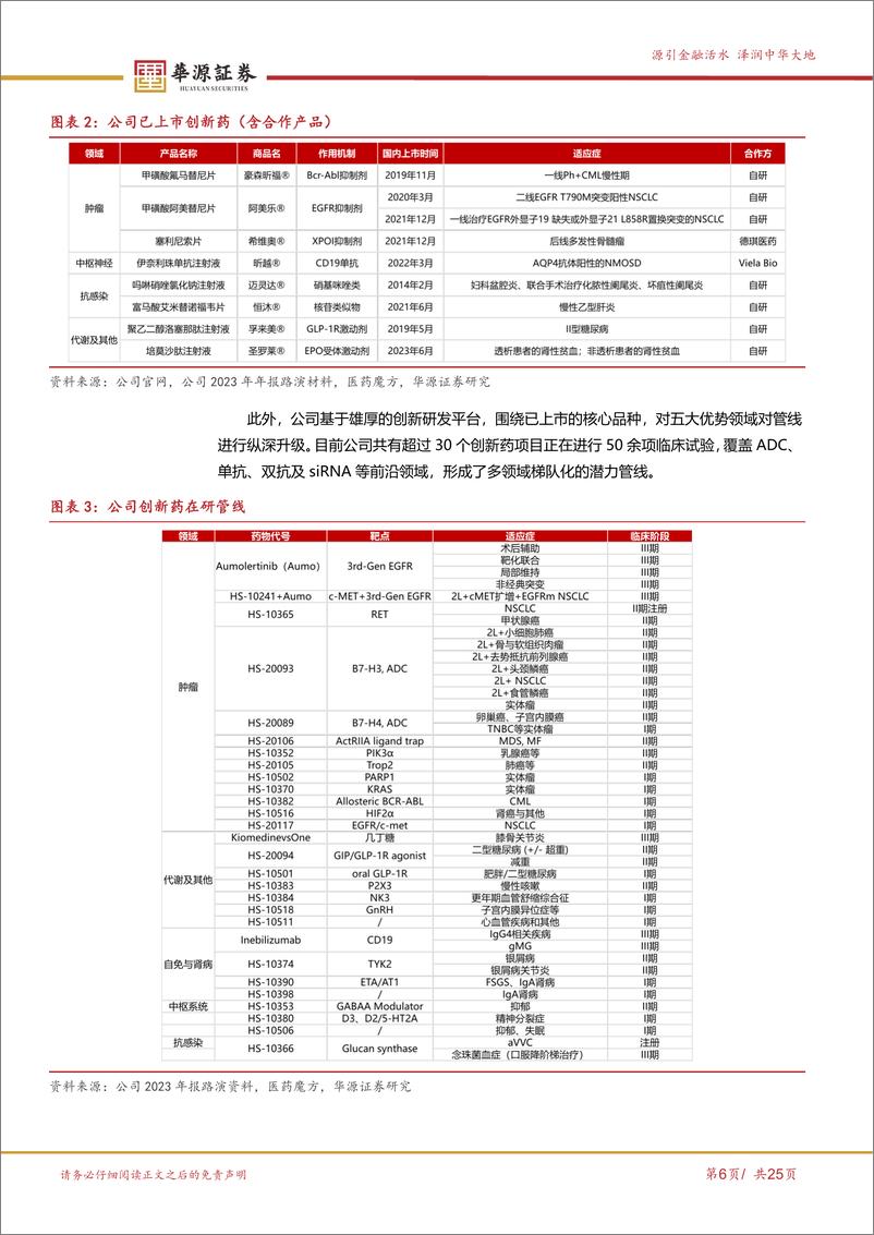 《翰森制药(3692.HK)国内领先创新驱动型BigPharma，出海提升价值空间-240530-华源证券-25页》 - 第6页预览图