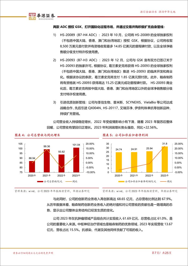 《翰森制药(3692.HK)国内领先创新驱动型BigPharma，出海提升价值空间-240530-华源证券-25页》 - 第7页预览图