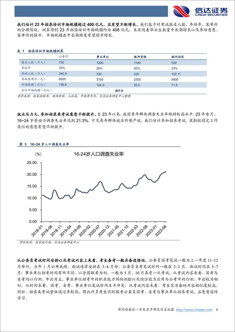 《教育行业：招录考试培训——高景气度的优质赛道-240313-信达证券-31页》 - 第6页预览图