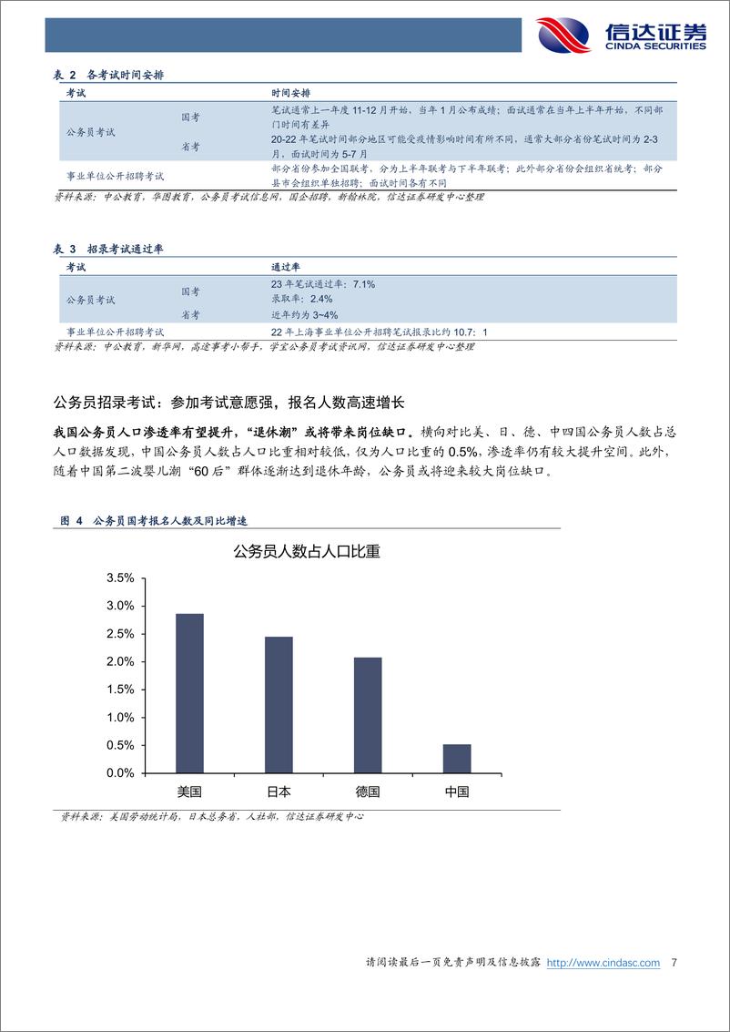 《教育行业：招录考试培训——高景气度的优质赛道-240313-信达证券-31页》 - 第7页预览图