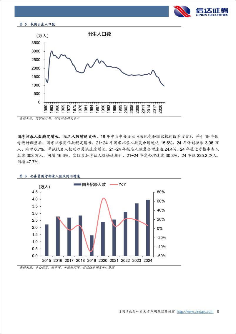 《教育行业：招录考试培训——高景气度的优质赛道-240313-信达证券-31页》 - 第8页预览图