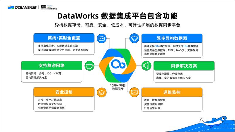 《罗海伟_基于OceanBase阿里云DataWorks构建一站式数据集成_开发和数据服务》 - 第6页预览图