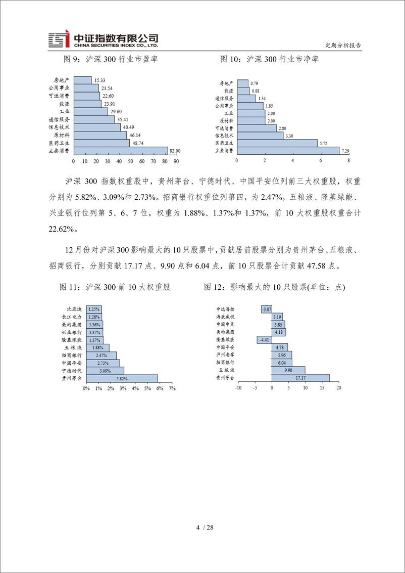 《中证指数2022年12月份运行报告-31页》 - 第6页预览图