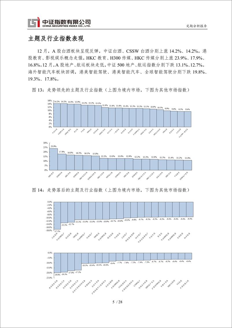 《中证指数2022年12月份运行报告-31页》 - 第7页预览图